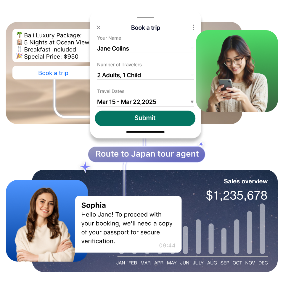 Travel use case 2