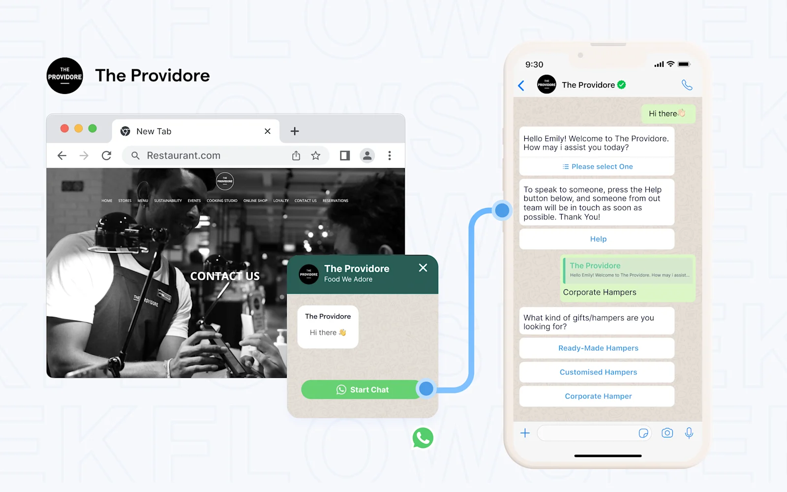 example on how whatsapp automation works