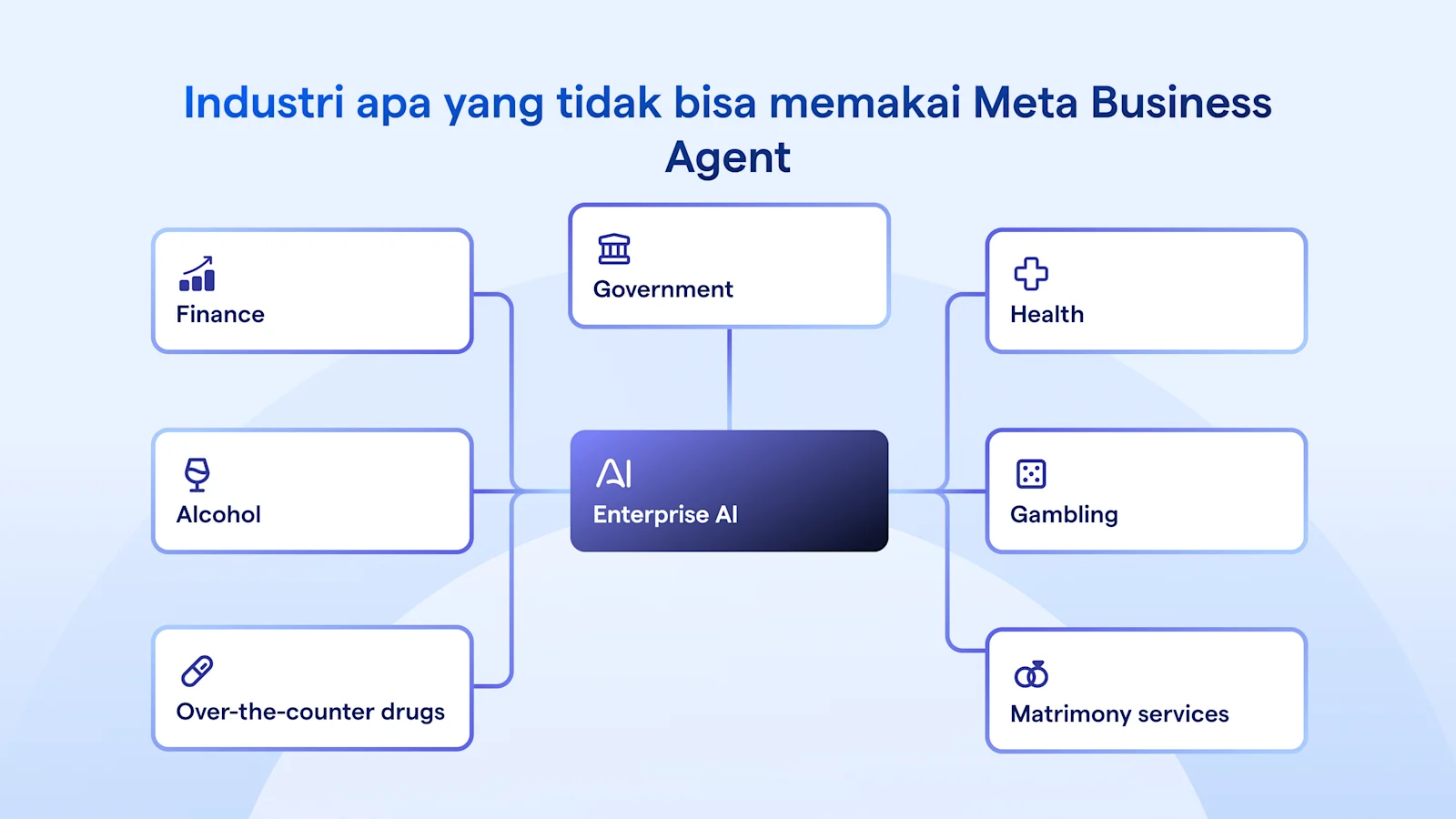Ilustrasi Industri apa yang tidak bisa memakai Meta Business Agent