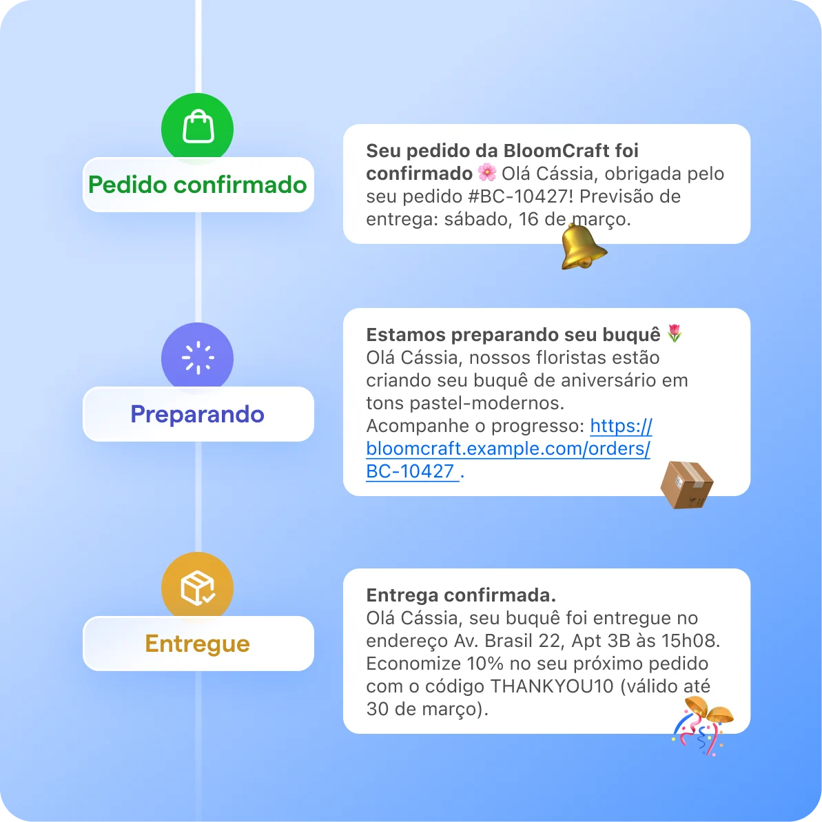 pt br shoify notificacao entrega