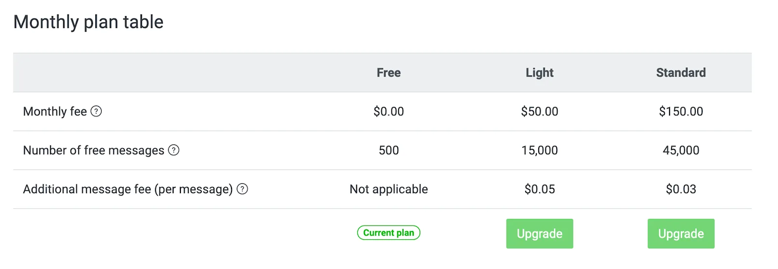 harga berlangganan LINE bisnis