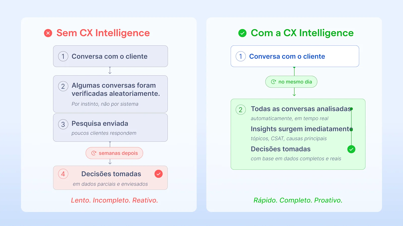 PT BR CX Intelligence 5
