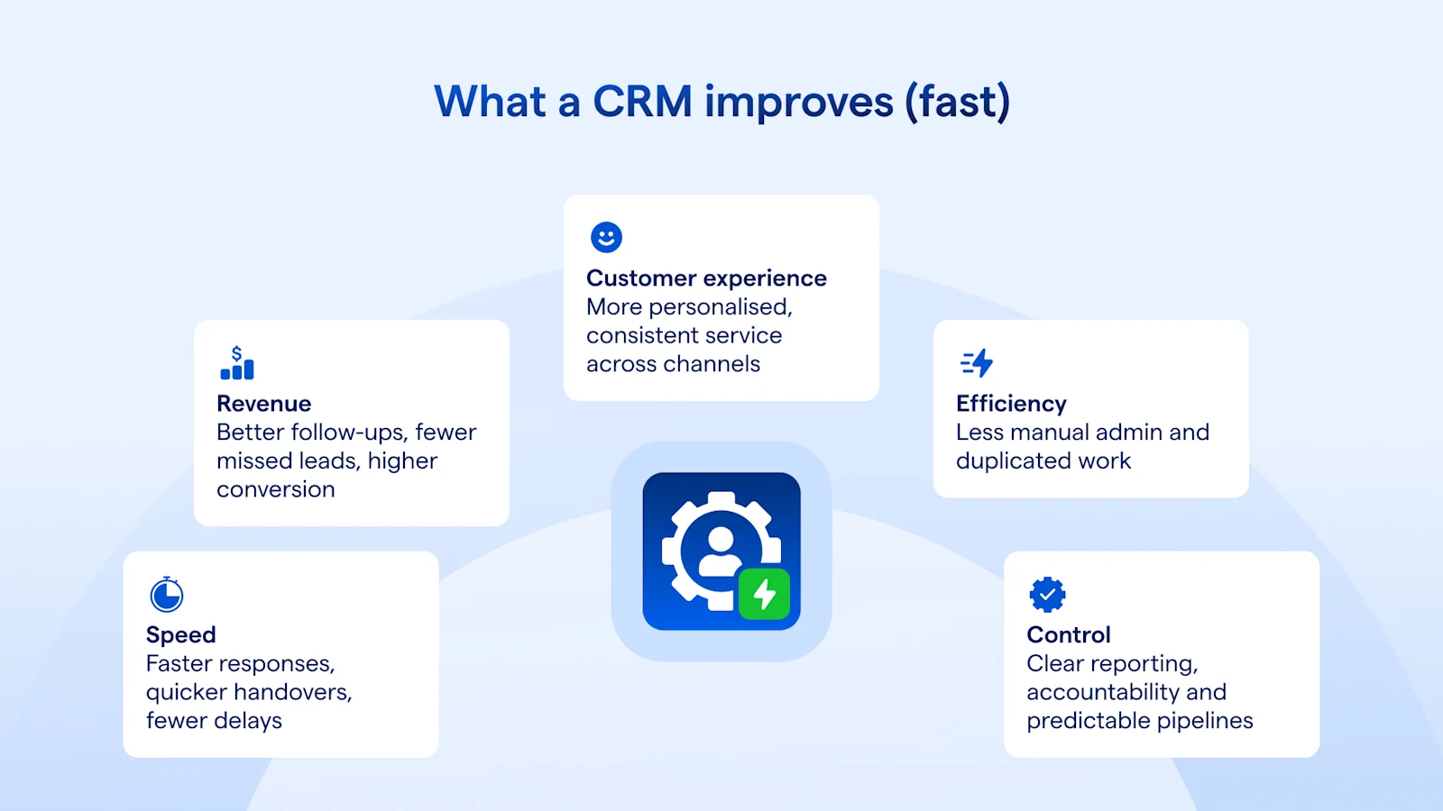 What a CRM can speedily improve