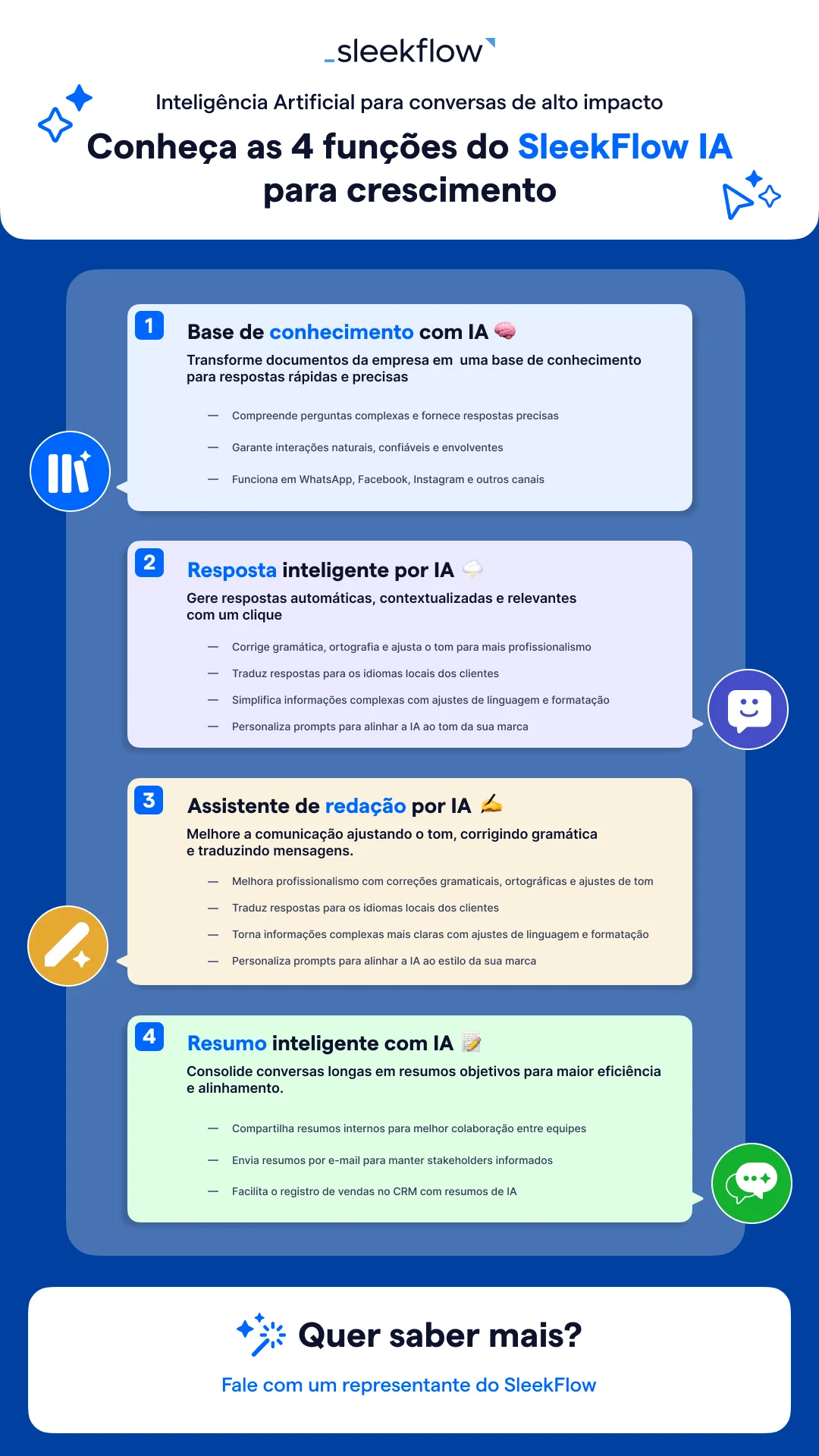 Funções IA SleekFlow