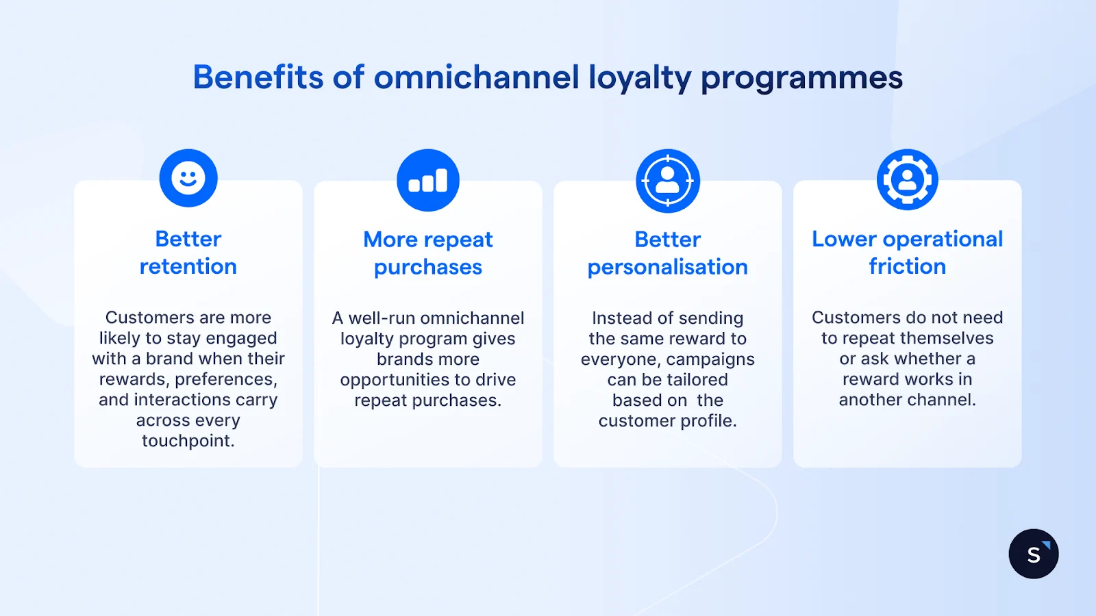 Benefits of omnichannel loyalty programmes include better retention, more repeat purchases, better personalisation and lower operational friction