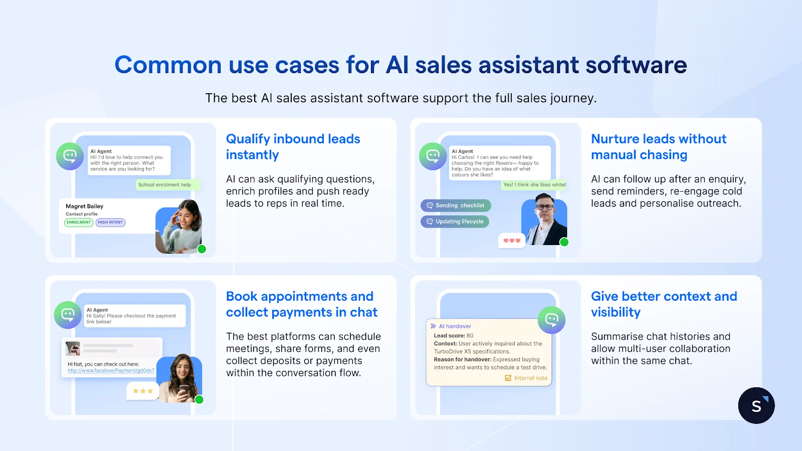 Common use cases for AI sales assistant software include lead qualification, lead nurturing, appointment booking and in-chat summaries