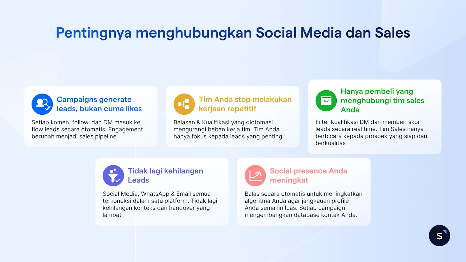 Pentingnya mengkoneksikan Social Media dengan Tim Sales