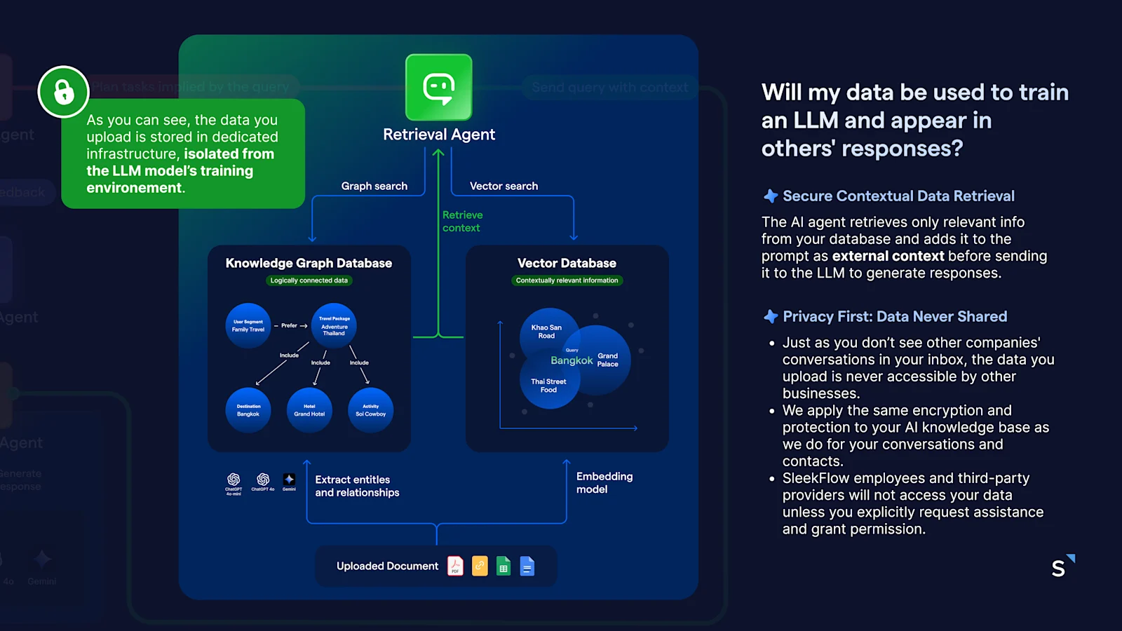 SleekFlow Ai security and data protection FAQ