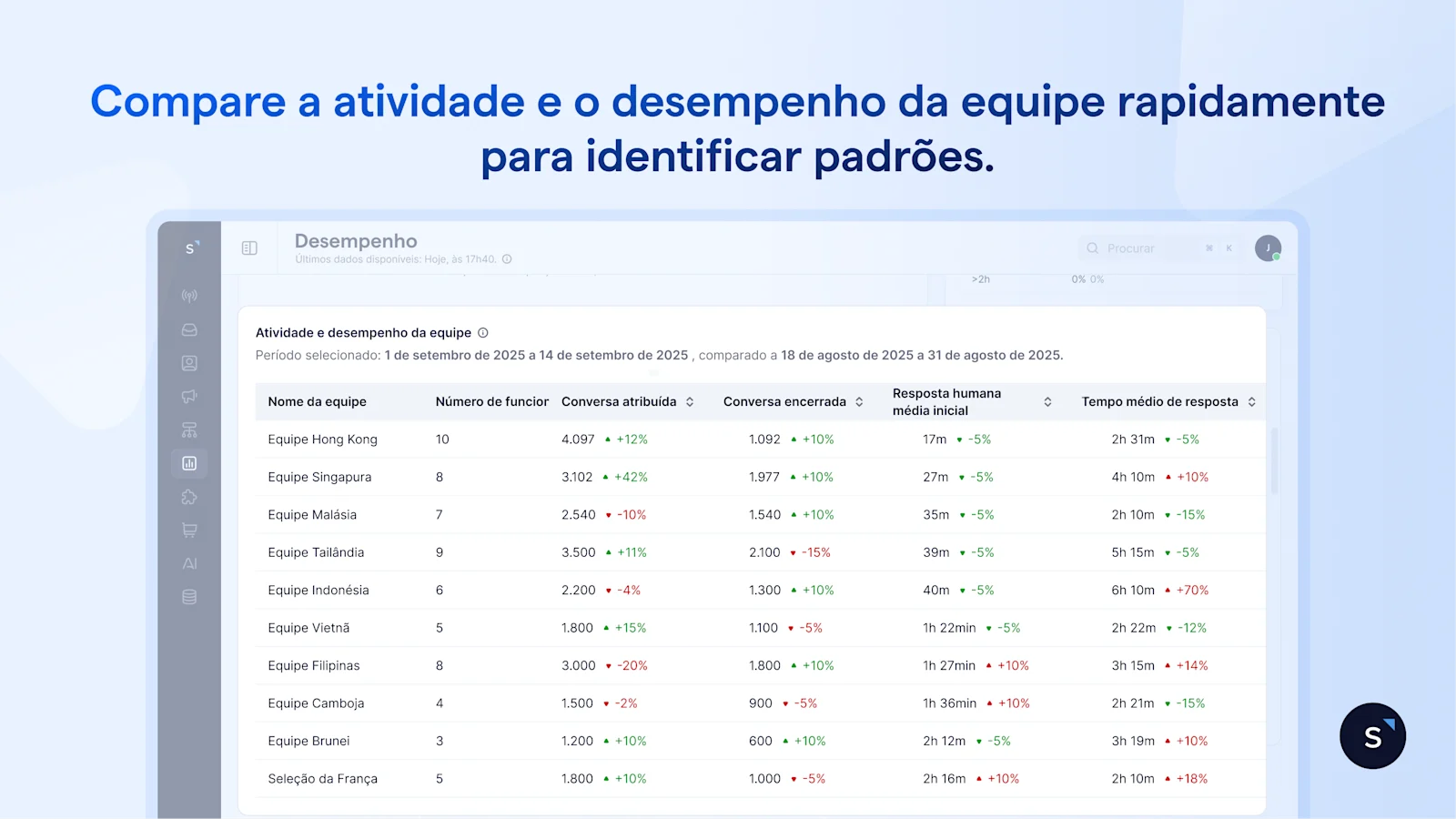 Analytics de performance 7