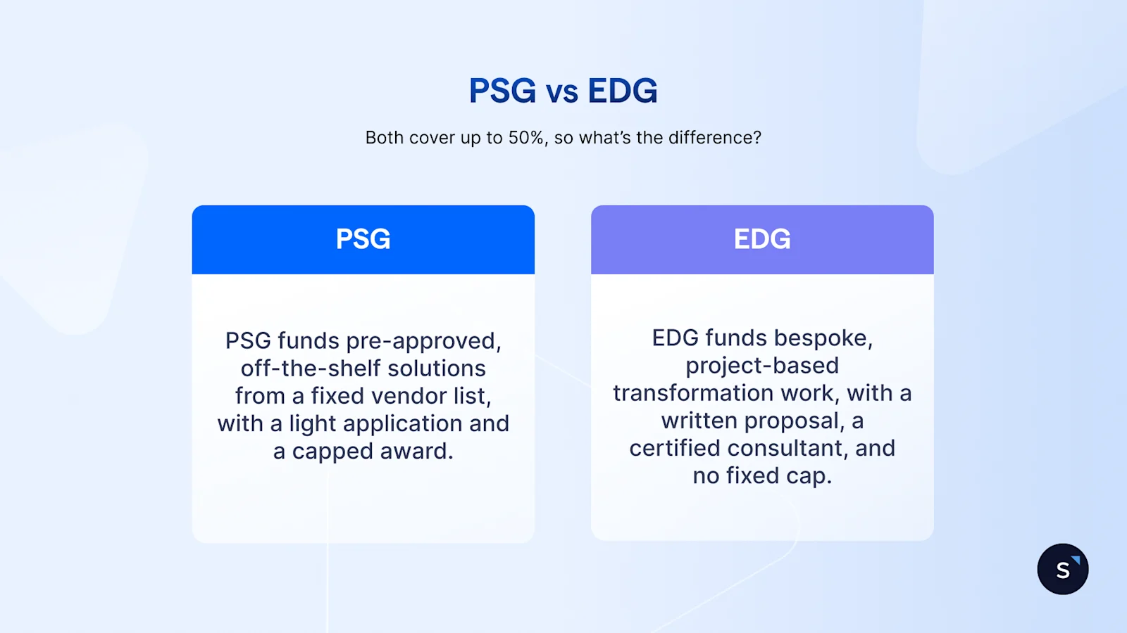 PSG vs EDG grant compared