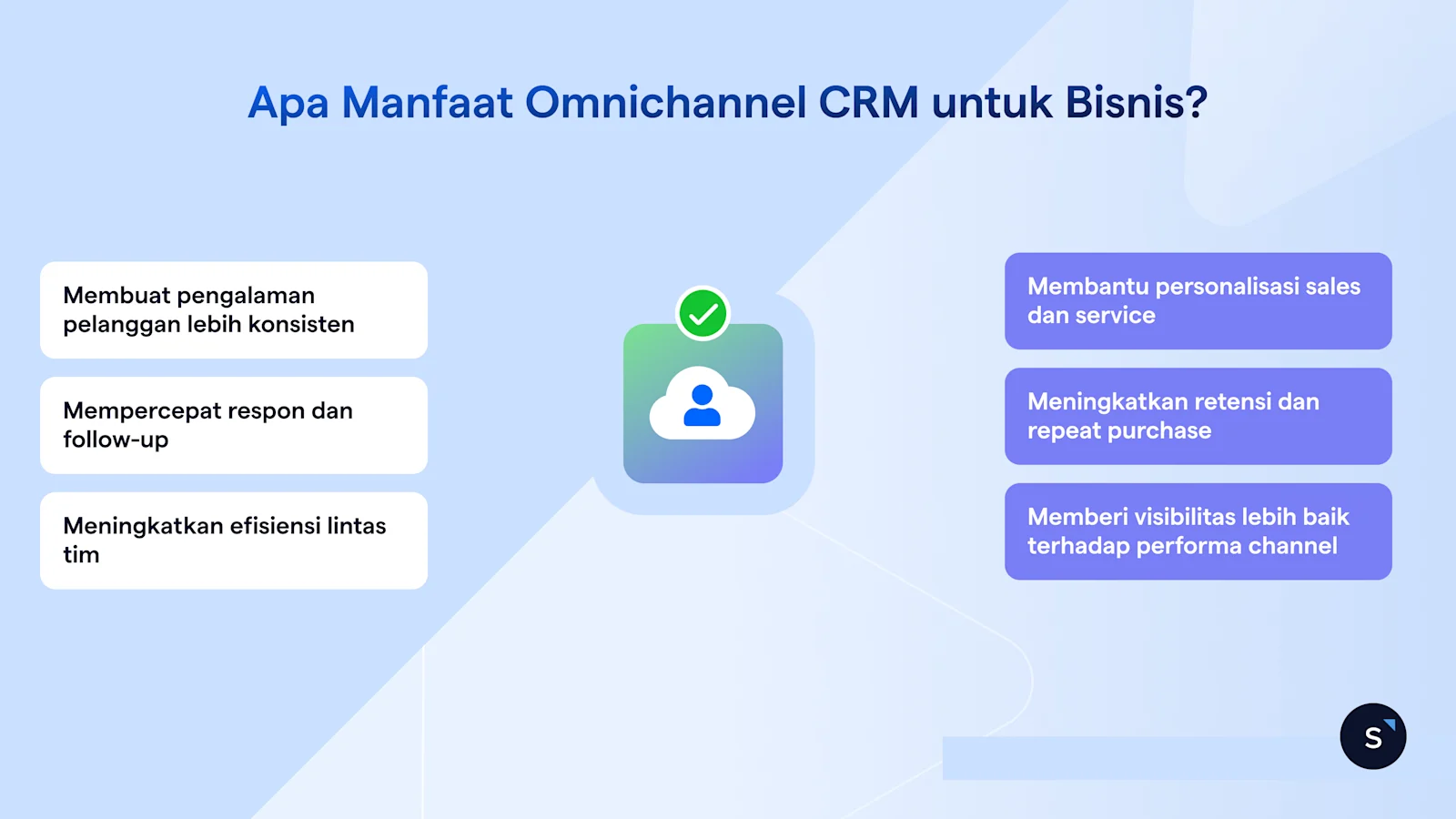 Ilustrasi Apa Manfaat Omnichannel CRM untuk Bisnis
