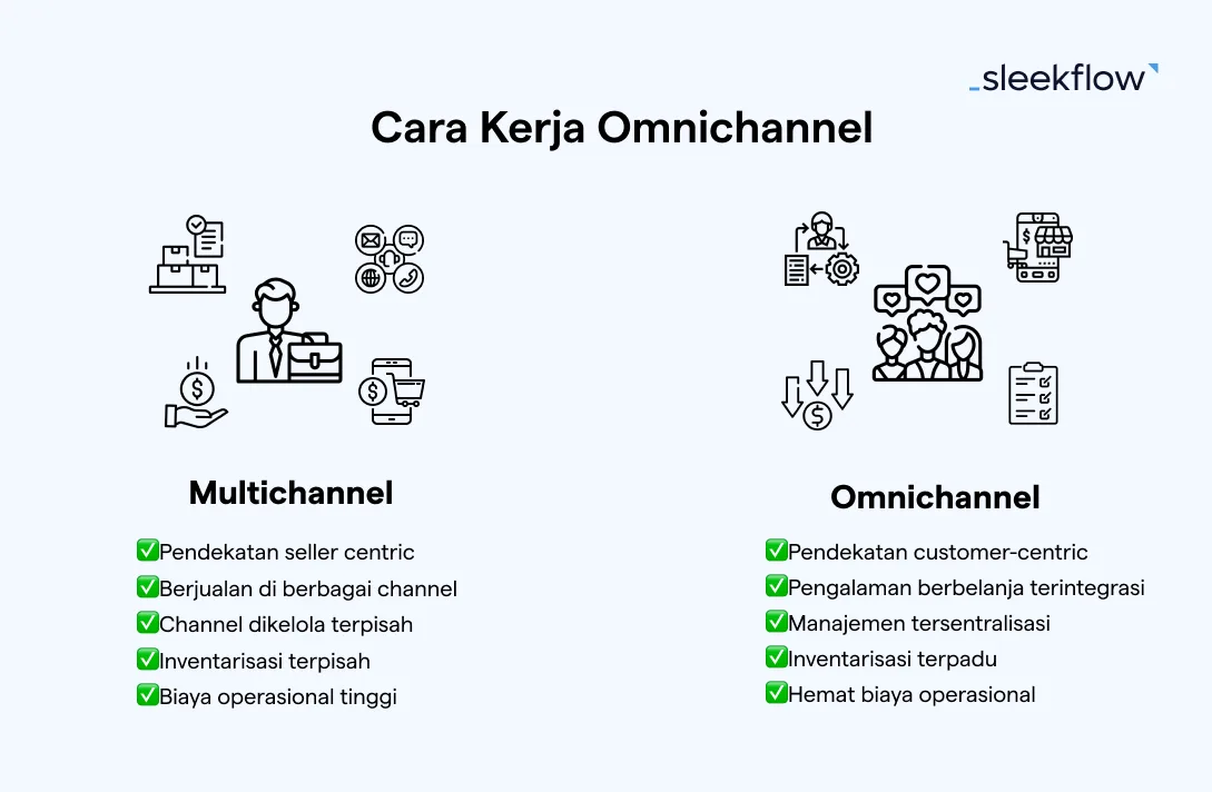 cara kerja omnichannel vs multichannel