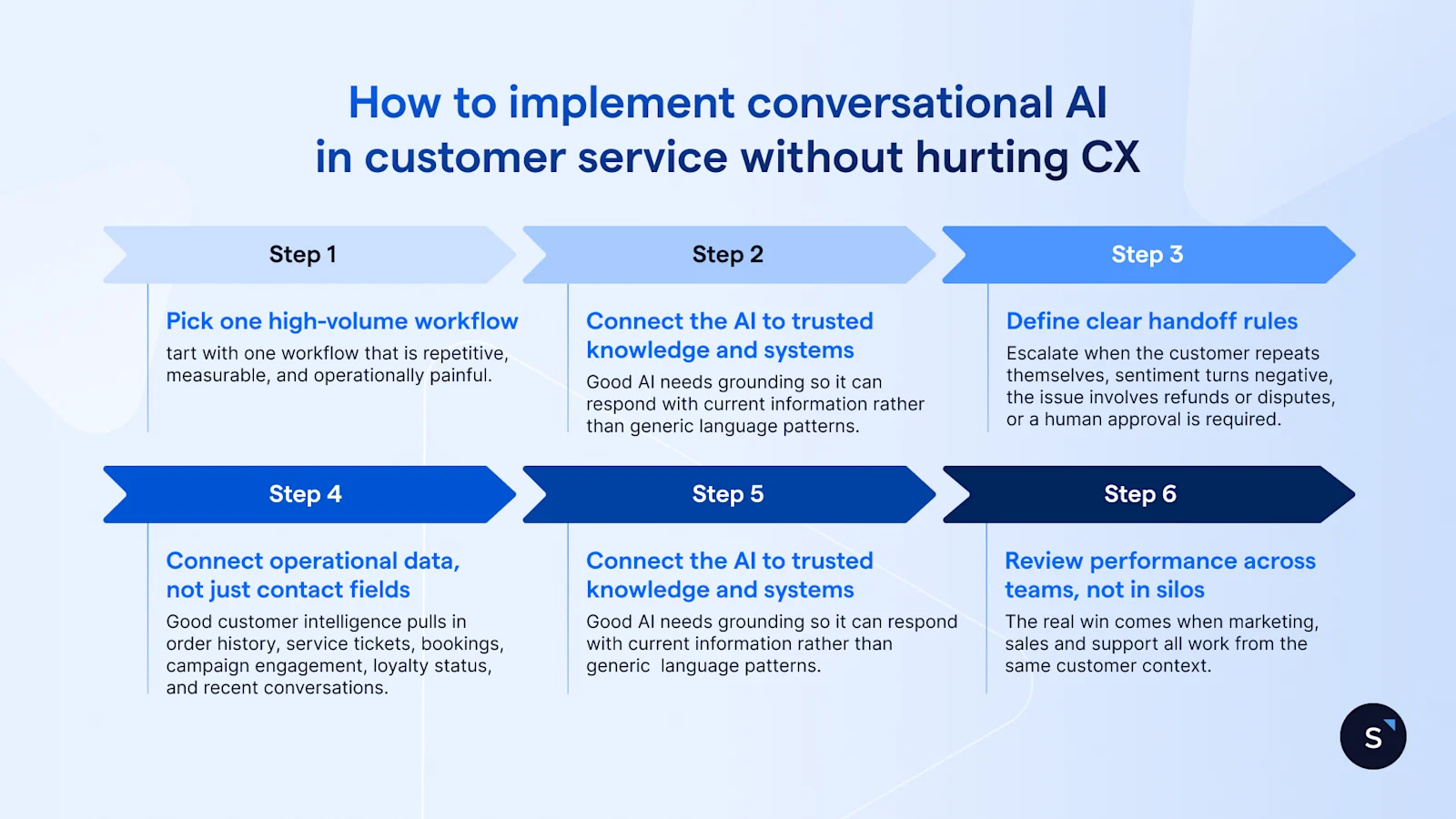 How to implement conversational AI in customer service without hurting CX in six steps