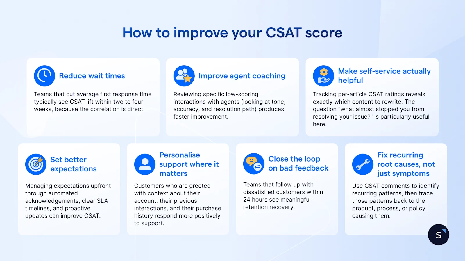 actionable ways to improve your CSAT scores include reducing wait, improve coaching, make self-service helpful, set better expectations, personalising support, closing the loop and fixing root causes
