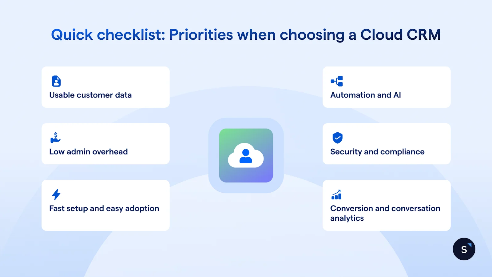 quick checklist of what to prioritise when choosing a cloud CRM: customer data, low overhead, fast setup, automation and AI, security and compliance and conversion and conversation analytics