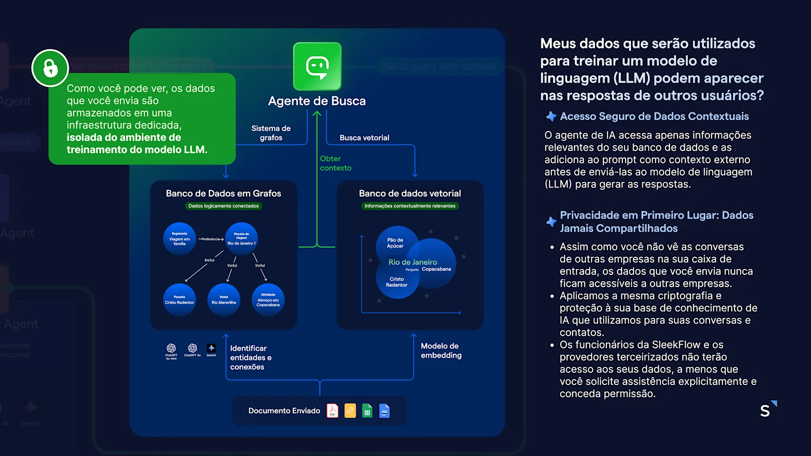Proteção de dados AgentFlow