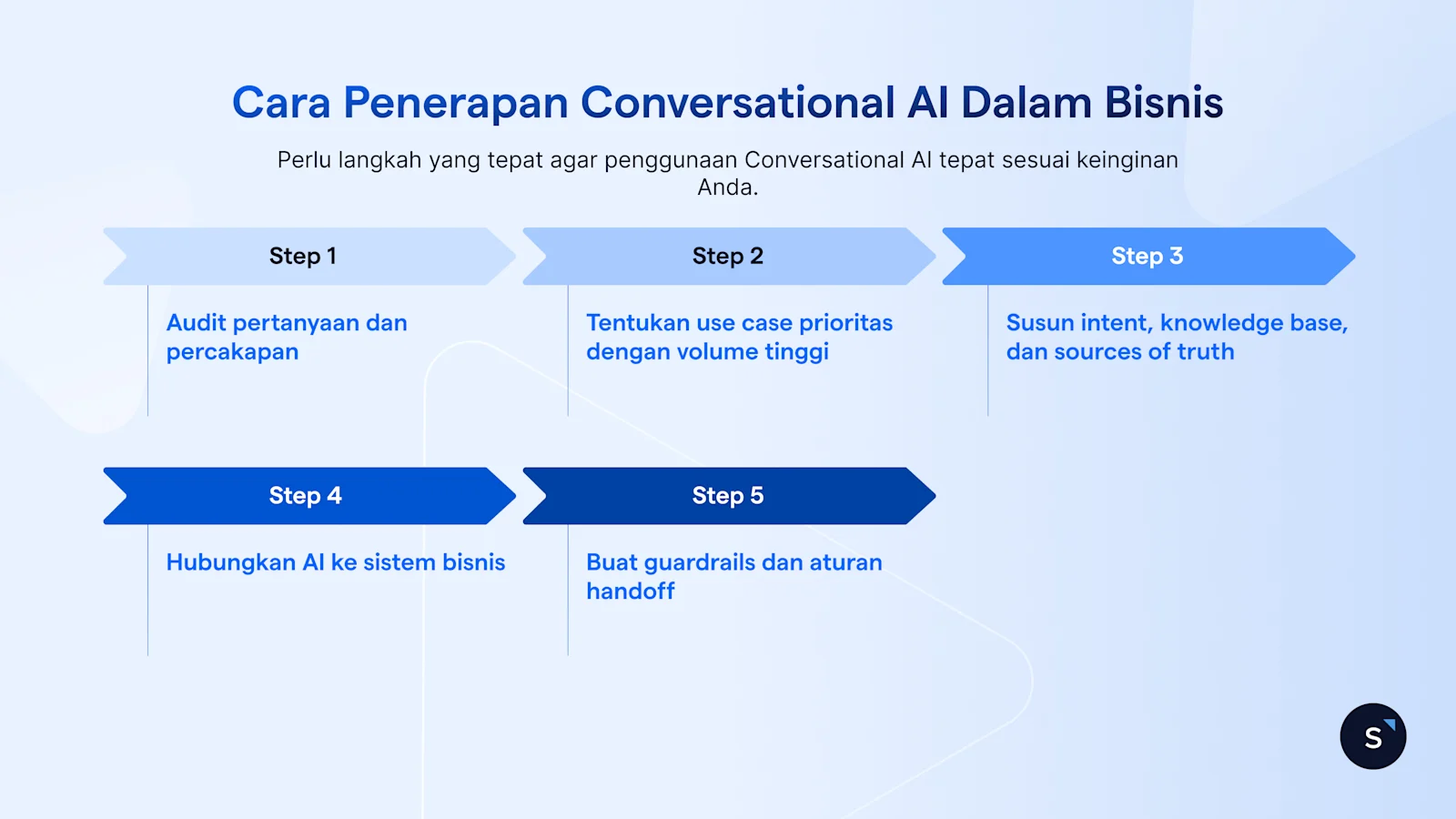 Cara Penerapan Conversational AI Dalam Bisnis