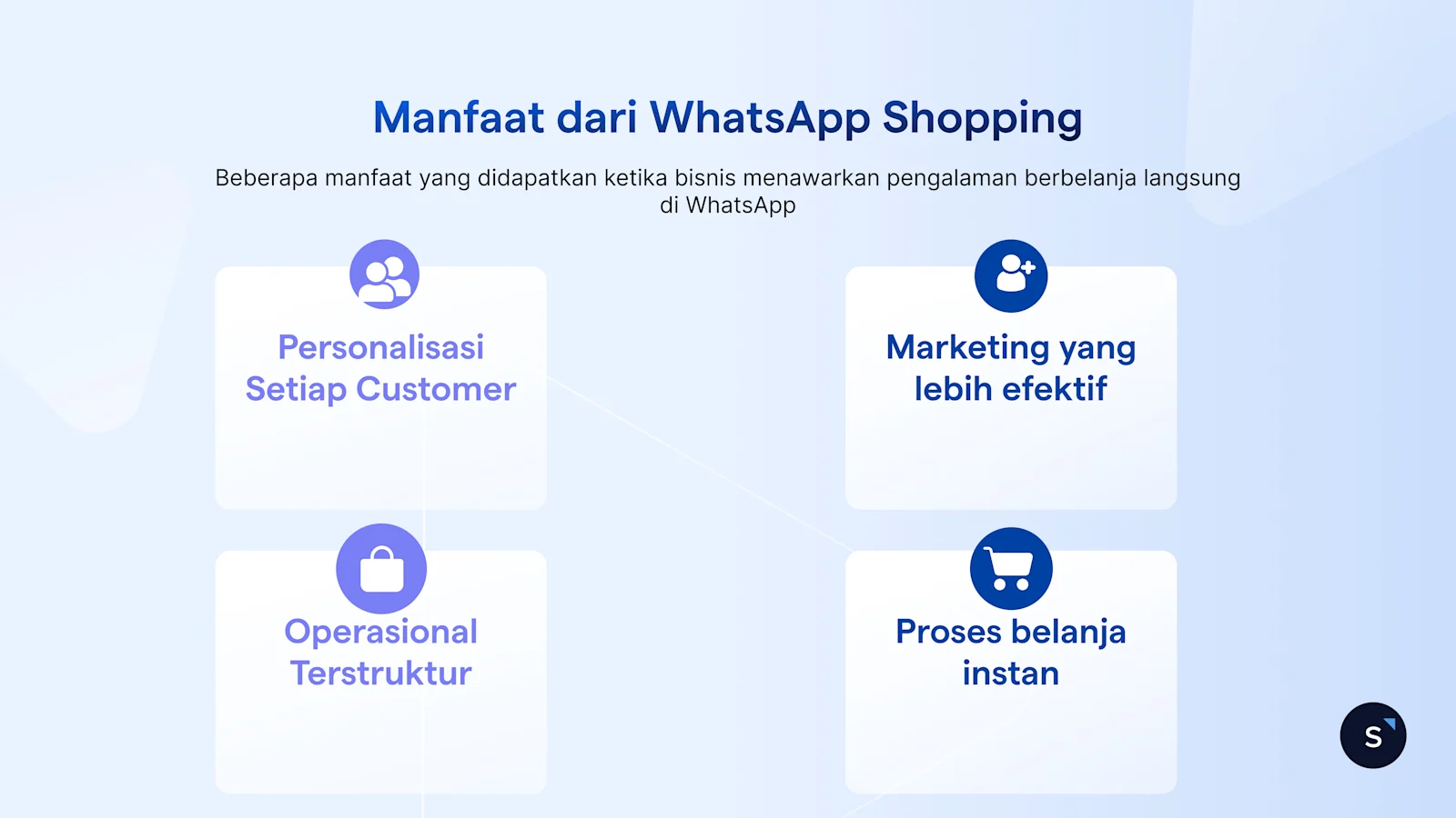Ilustrasi beberapa manfaat ketika bisnis menawarkan WhatsApp Shopping. Yaitu ada personalisasi setiap customer, marketing yang lebih efektif, operasional bisnis terstruktur, serta proses belanja yang instan