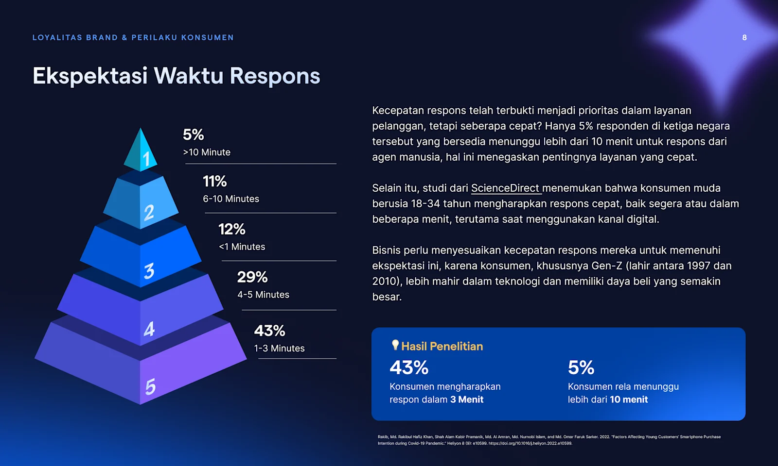 Respons Waktu Ideal Konsumen Indonesia