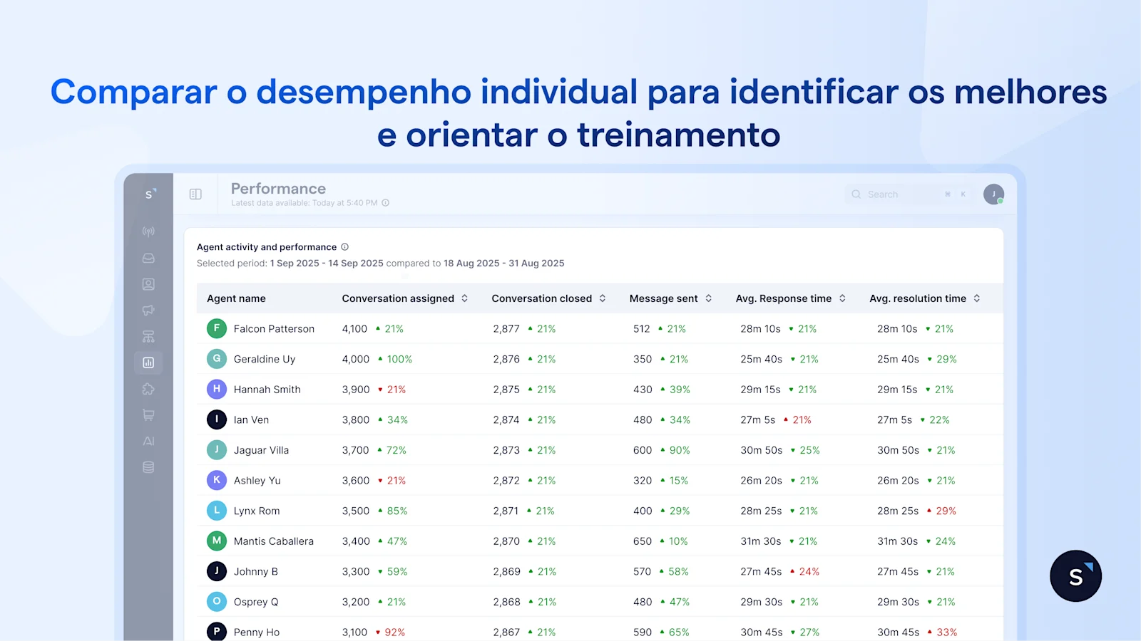 Analytics de performance 8