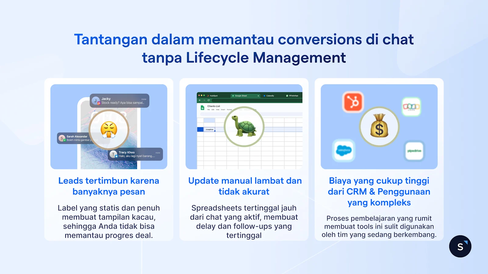 Tantangan dalam memantau conversions di chat tanpa Lifecycle Management