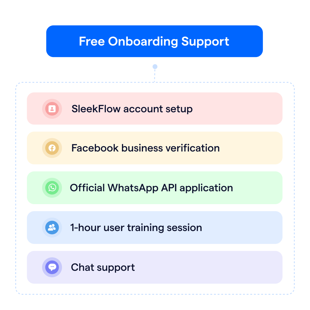 WATI alternative - support