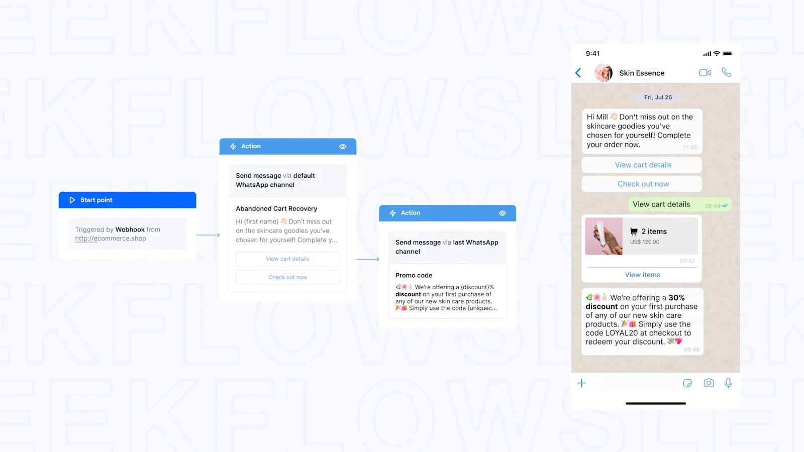 Customer journey dengan drip marketing
