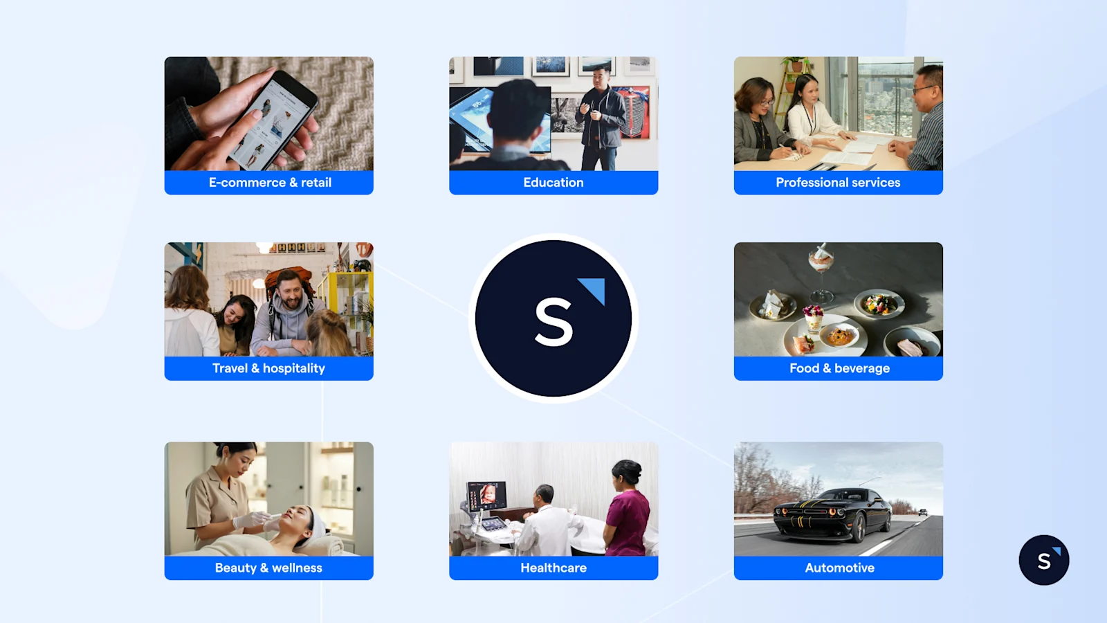 Industry agnostic SleekFlow being used across different industries
