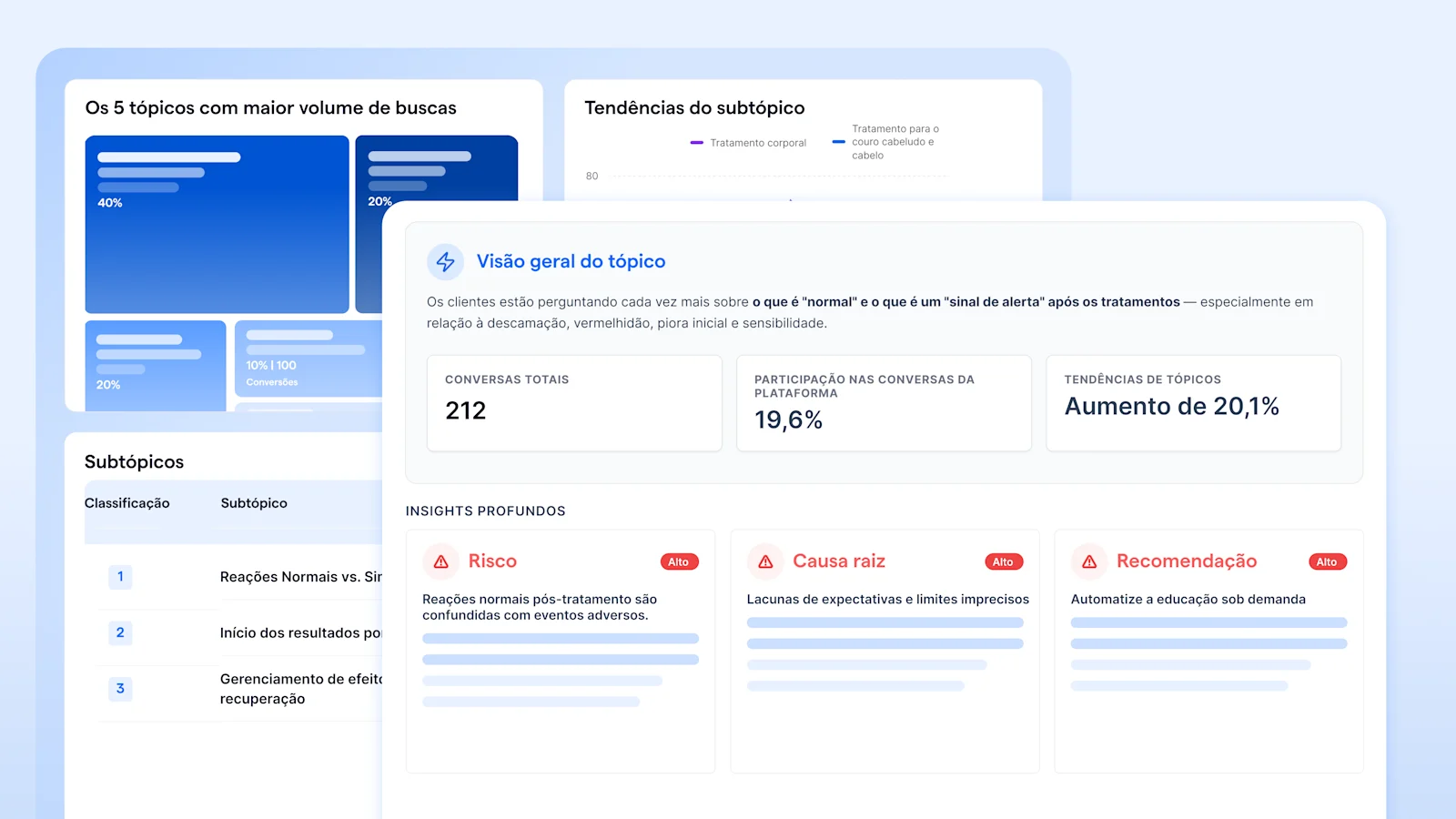 PT BR CX Intelligence