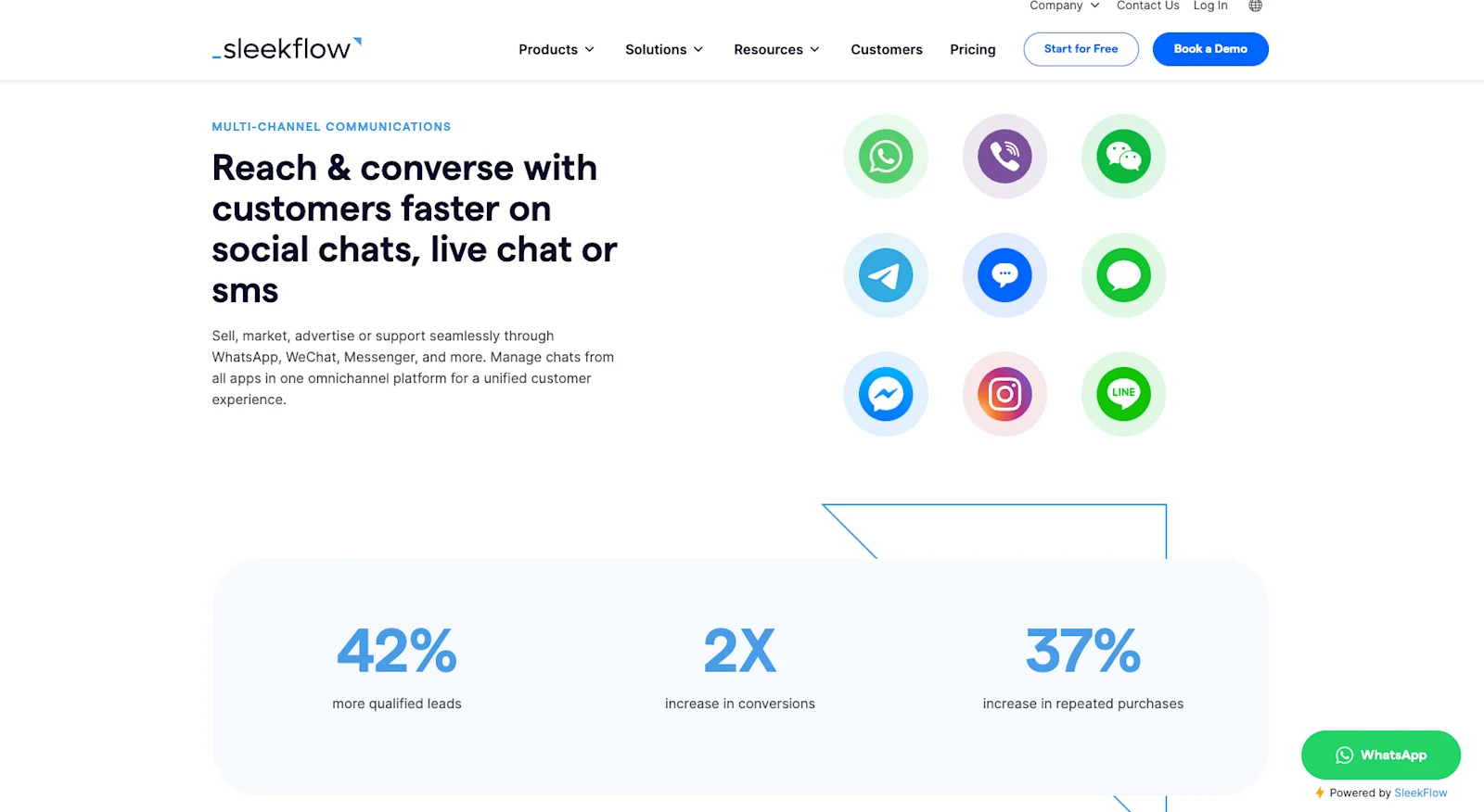 WhatsApp Widget Button