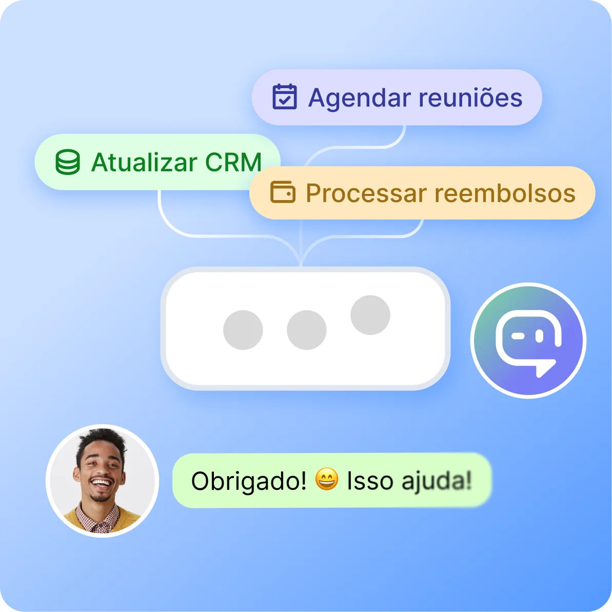 PT BR WhatsApp AI Agente de IA 3