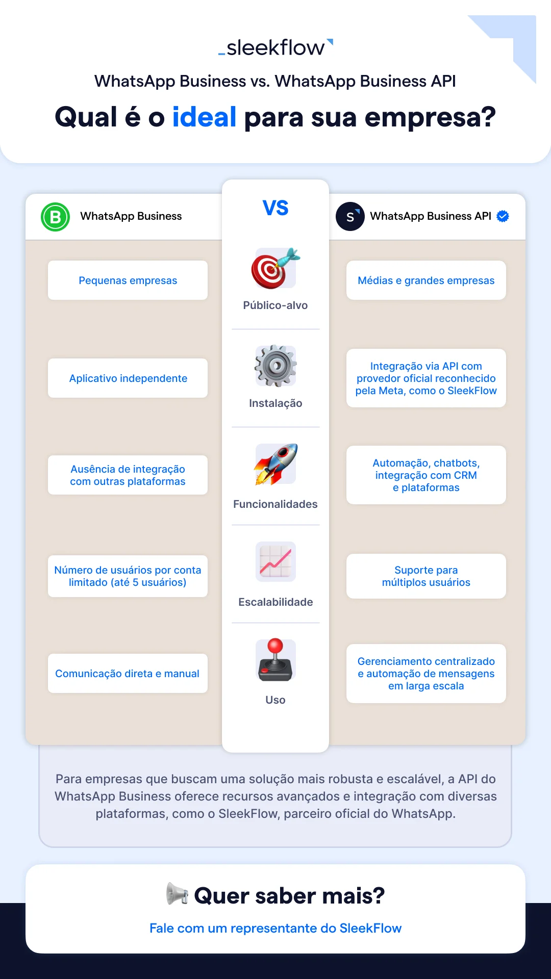 WhatsApp API X app PT-BR