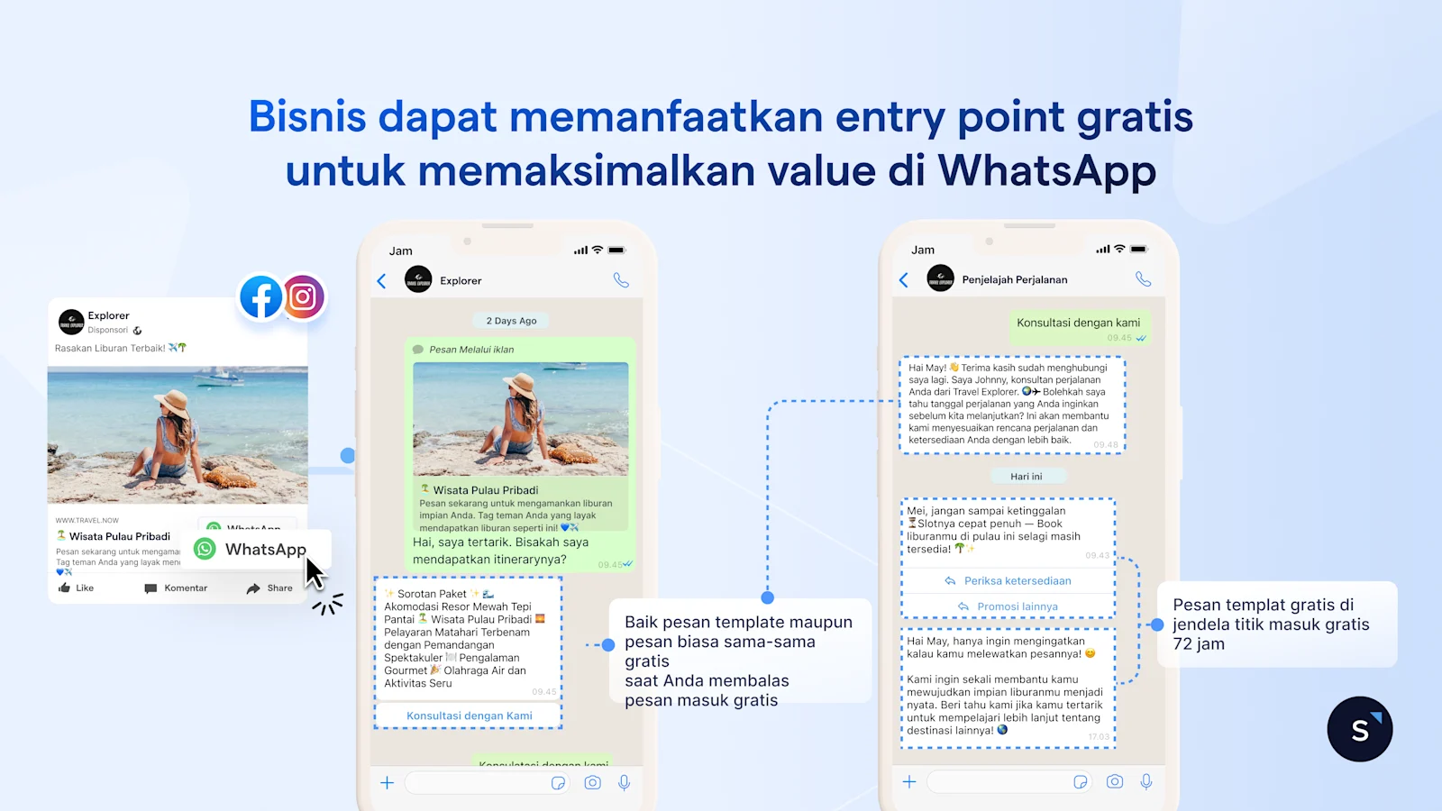 Ilustrasi free entry point whatsapp