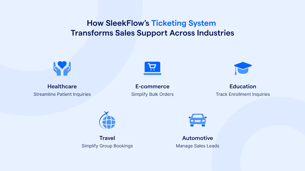 Ticketing System for Sales Support in WhatsApp and Messaging Apps