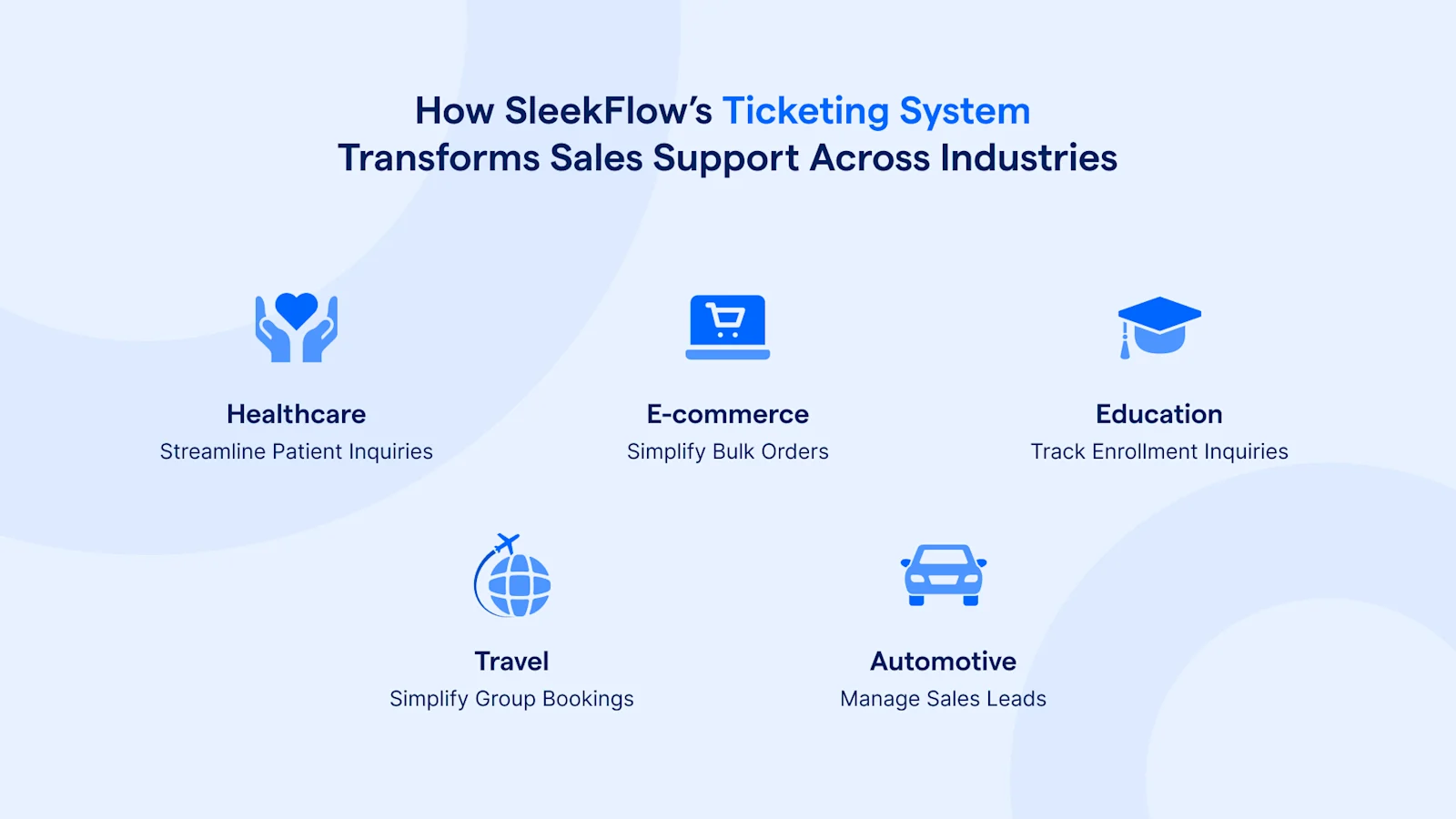 SleekFlow Ticketing System1