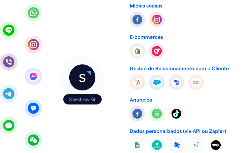 how to use sleekflow PT BR