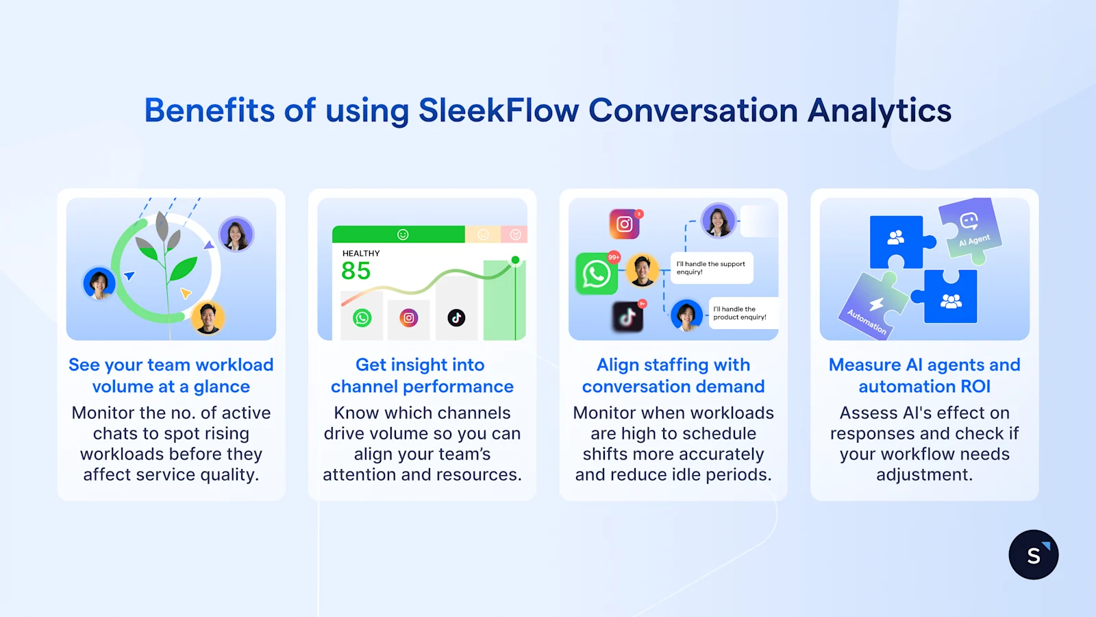 Benefits of using SleekFlow Conversation Analytics