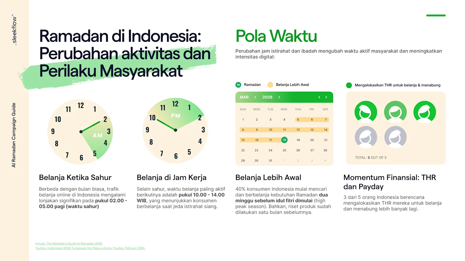 Perubahan Aktivitas dan Perilaku Masyarakat Indonesia Selama Ramadan