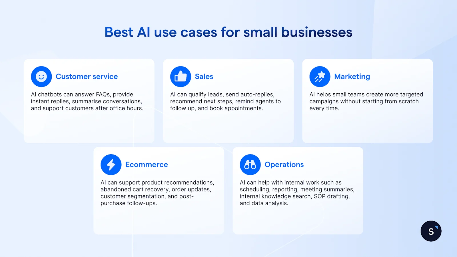 Best AI use cases for small businesses include customer service, sales, marketing, ecommerce and operations
