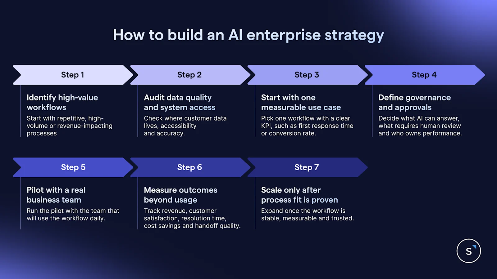 key steps to build an AI enterprise strategy for your business