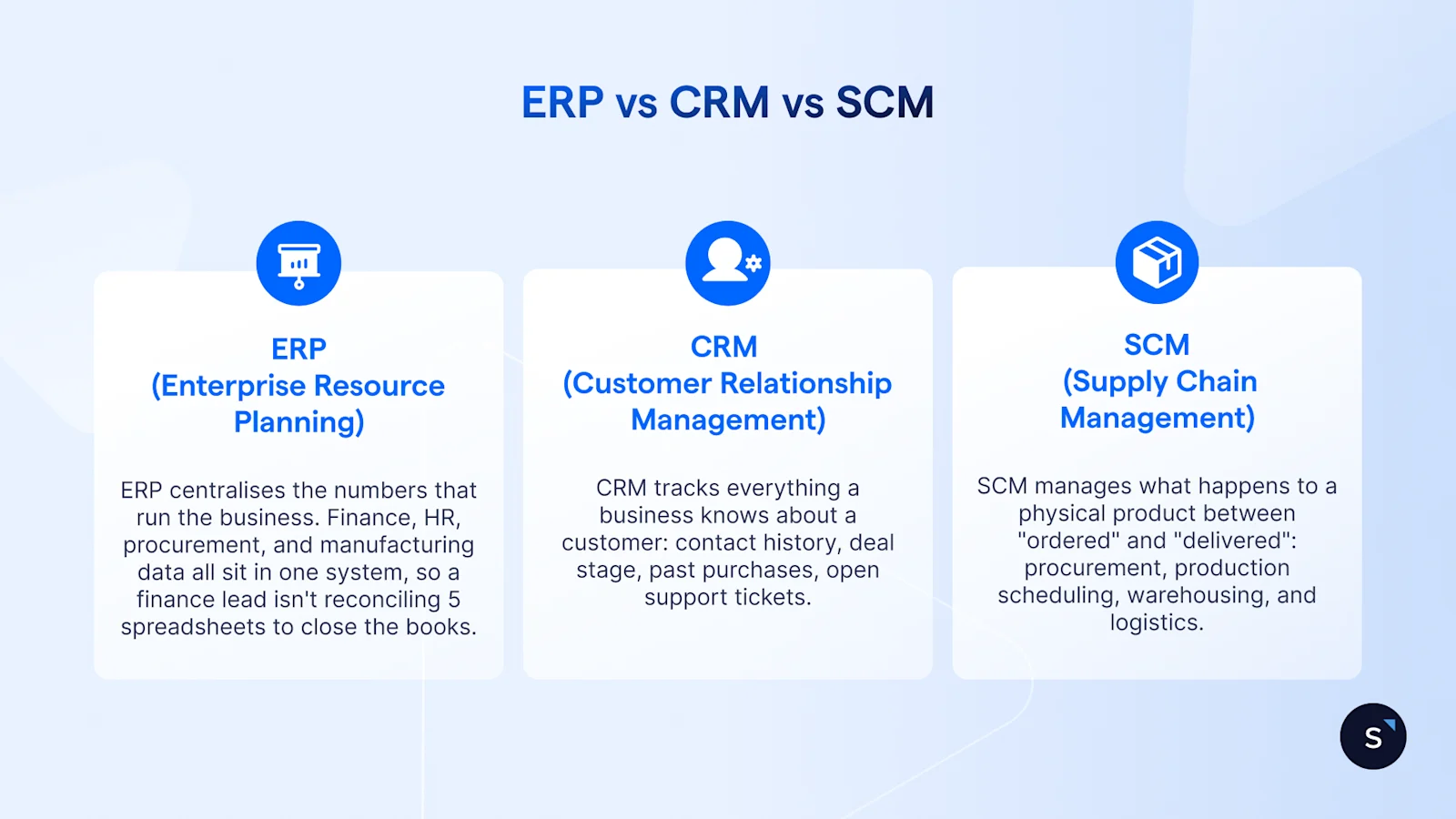 erp vs crm vs scm, and how each one works