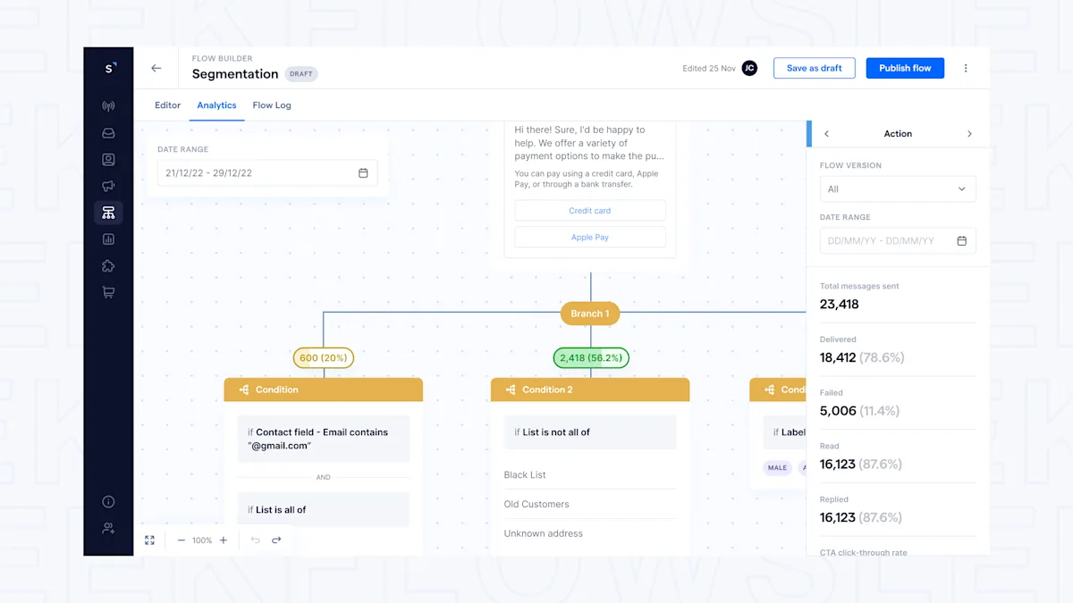 Flow Builder for omnichannel chatbot and automation