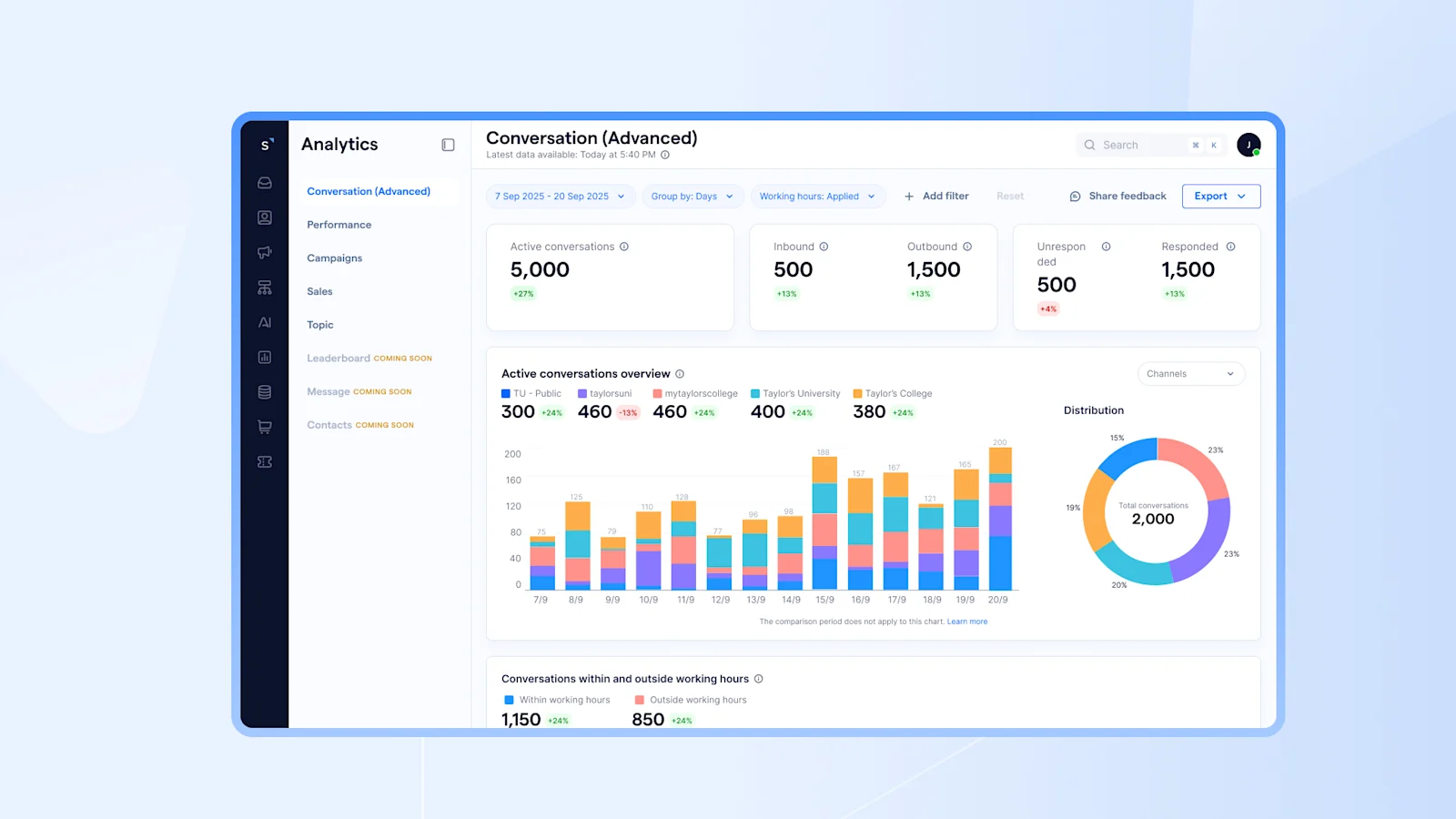 Screenshot of Taylor's University's conversation analytics dashboard on SleekFlow looking at active conversations