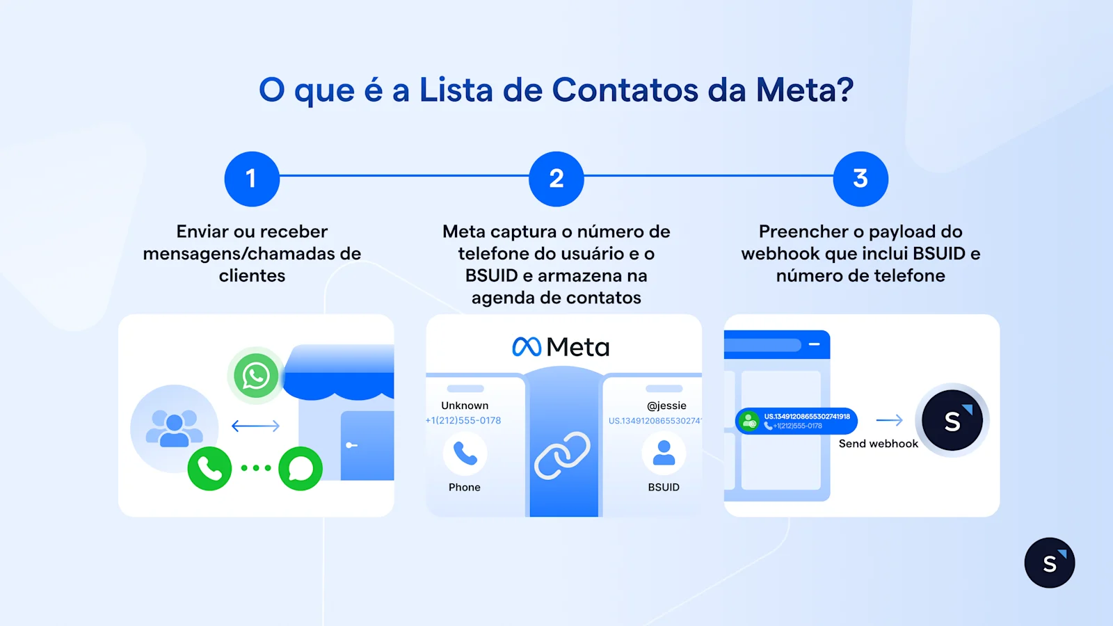 PT BR nome usuario WhatsApp 5