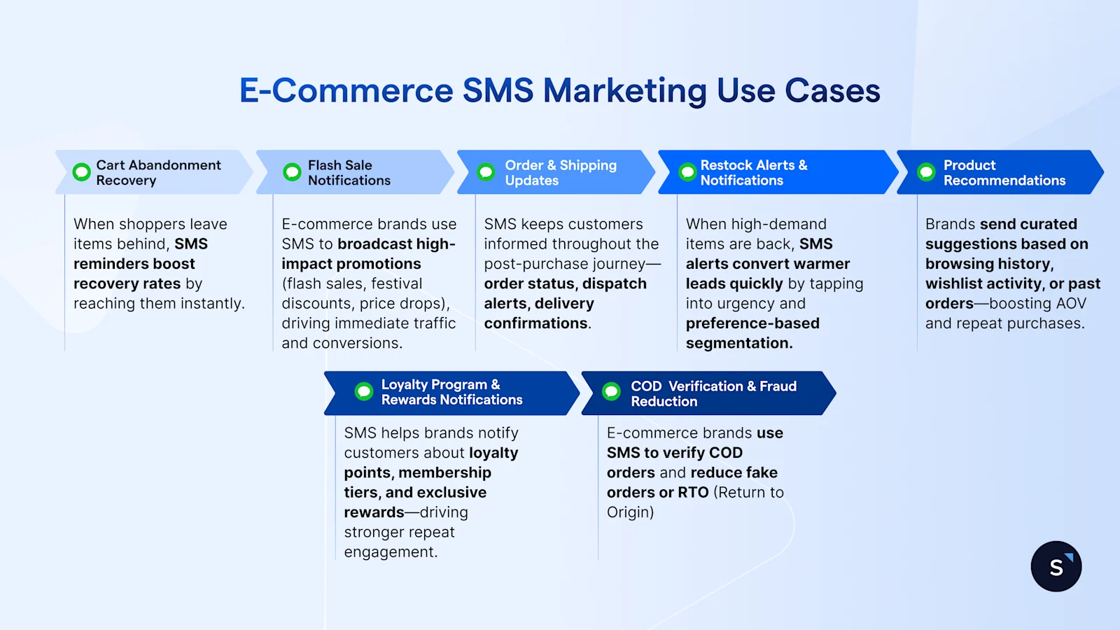 how to build sms marketing strategy