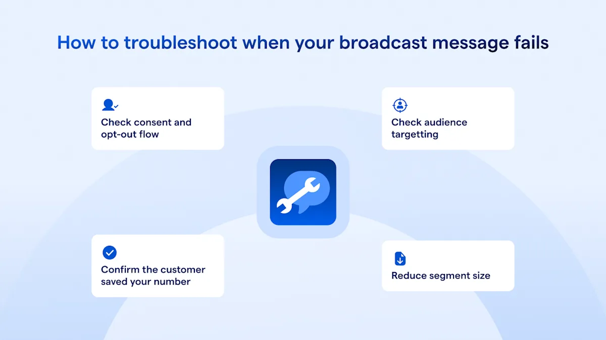 WhatsApp broadcast list: setup, fixes and API guide