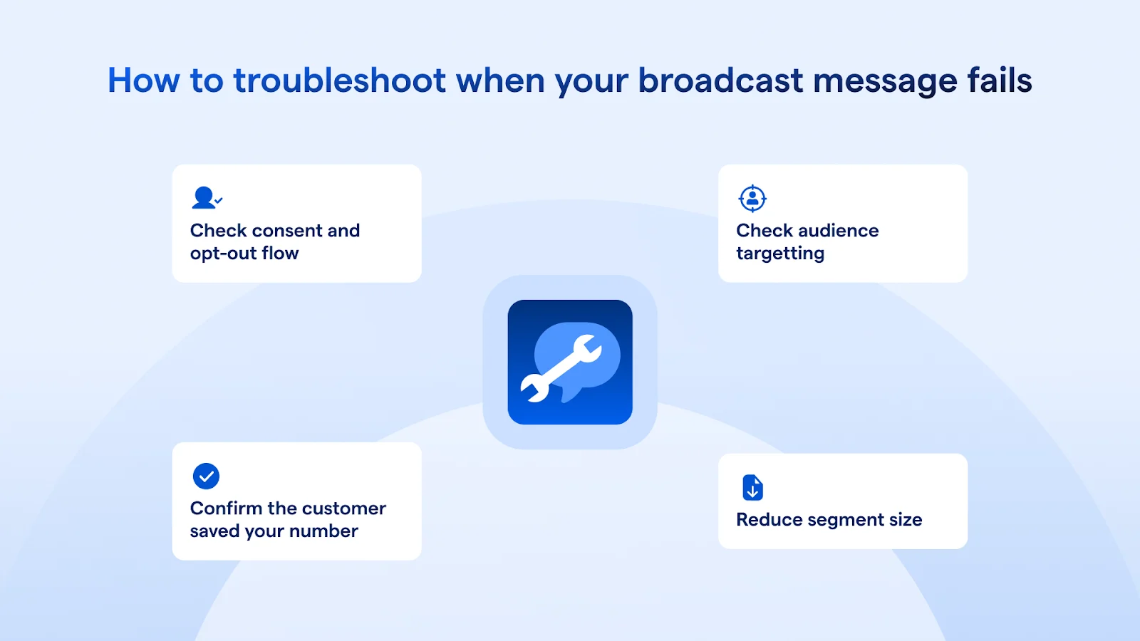 How to troubleshoot when whatsapp broadcast message fails: check consent, audience targeting, conifrm customer has saved your number and reduce segment size