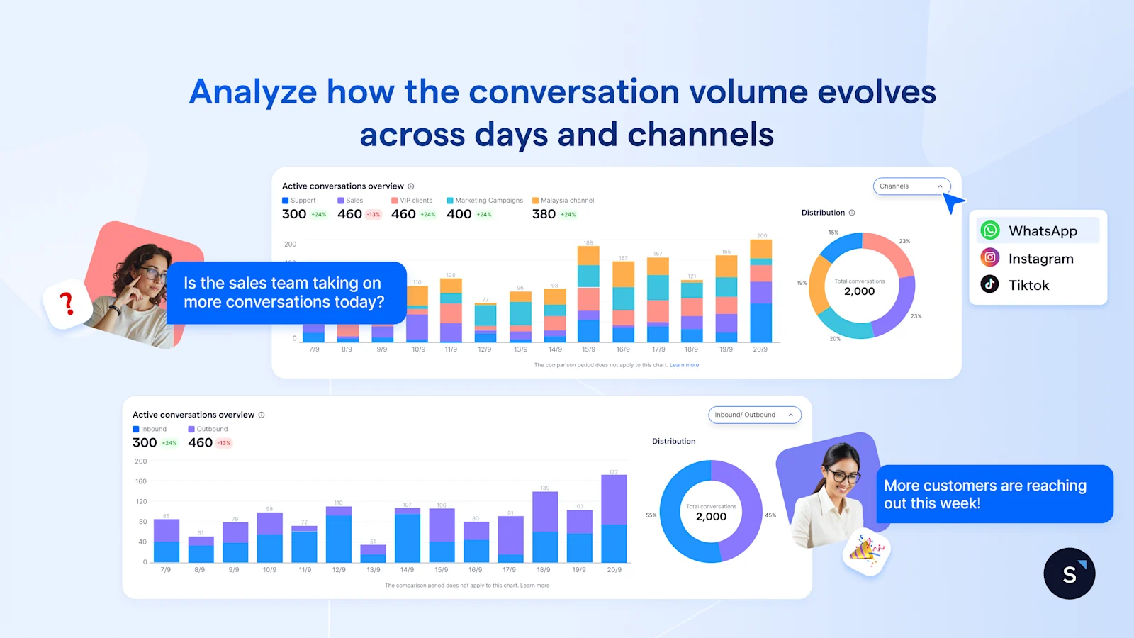 Analyze your traffic sources across days and channels with SleekFlow Conversation Analytic