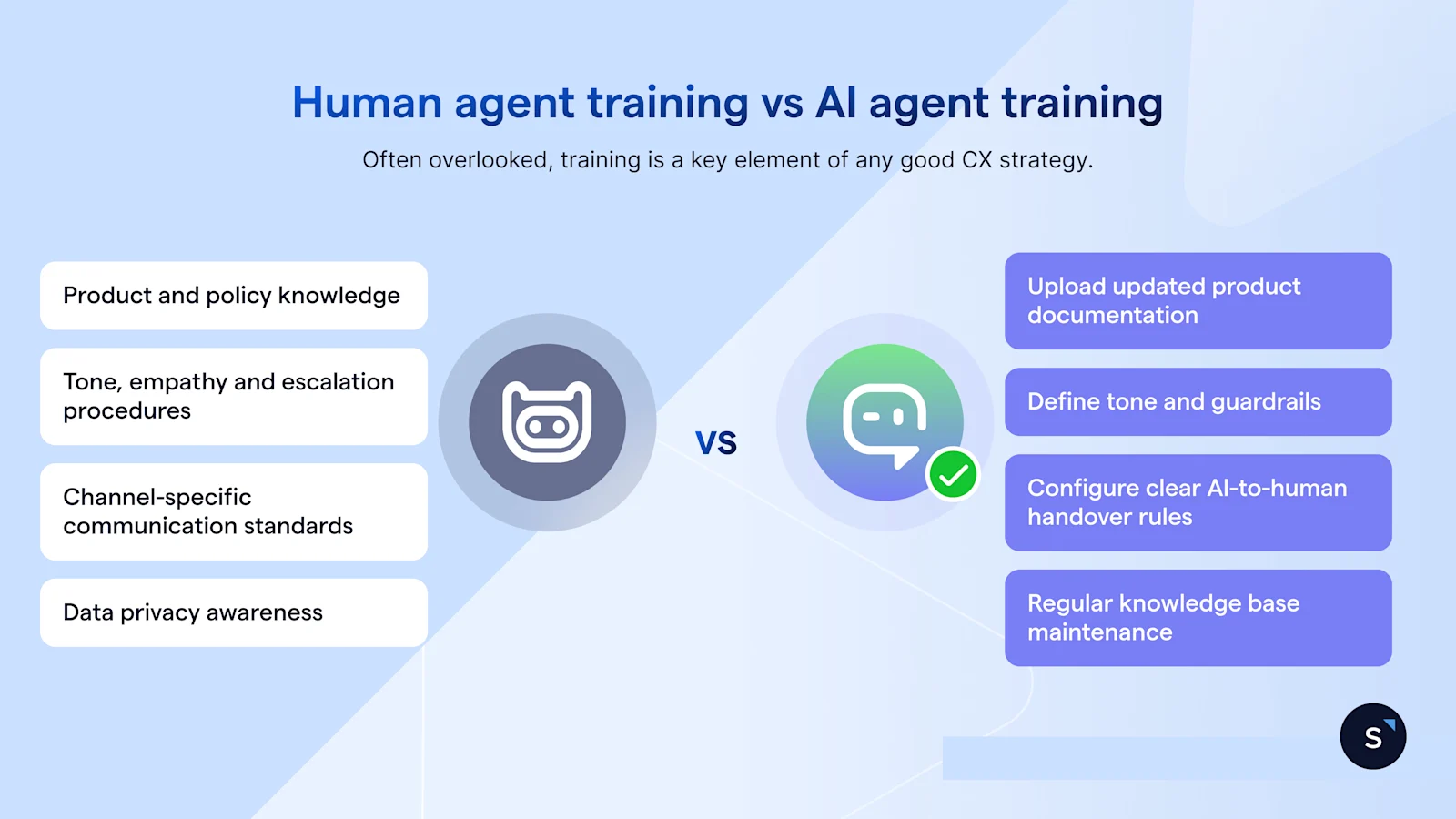 Human agent training vs AI agent training for customer experience