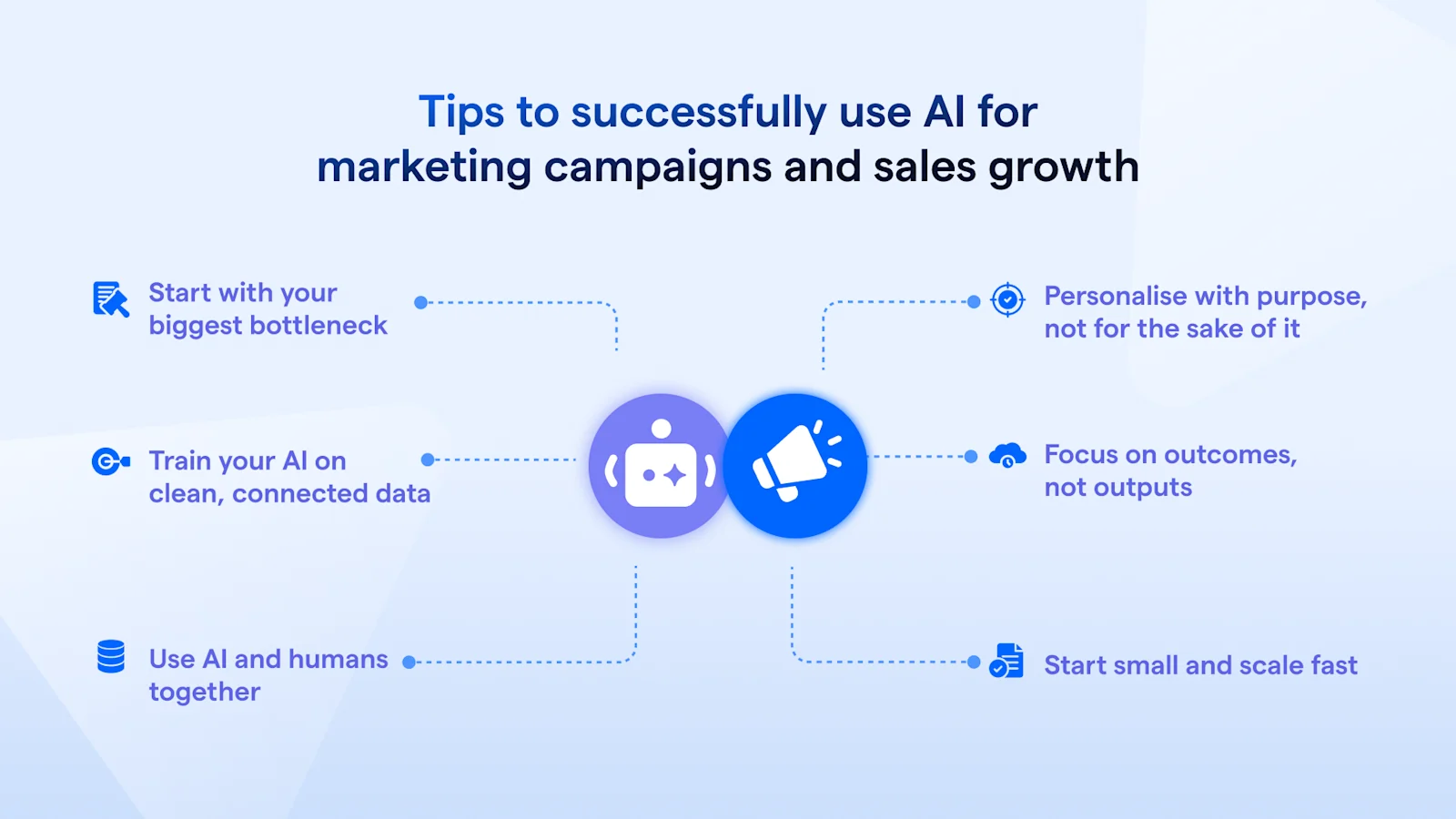 Tips to successfully use AI for marketing campaigns and sales growth